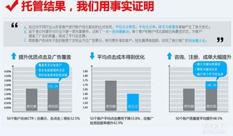 高效竞价托管服务 广州鼎橙网络科技助力企业精准获客