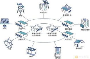 能源链赋能电力自由交易 网络技术服务的新前沿